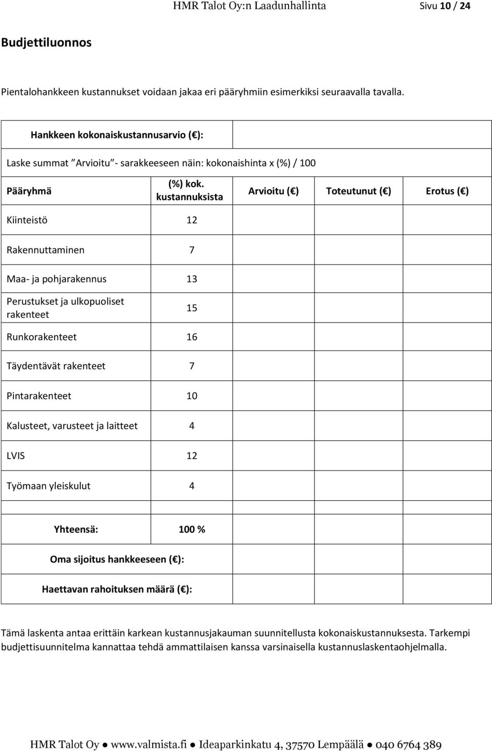 kustannuksista Arvioitu ( ) Toteutunut ( ) Erotus ( ) Kiinteistö 12 Rakennuttaminen 7 Maa- ja pohjarakennus 13 Perustukset ja ulkopuoliset rakenteet 15 Runkorakenteet 16 Täydentävät rakenteet 7