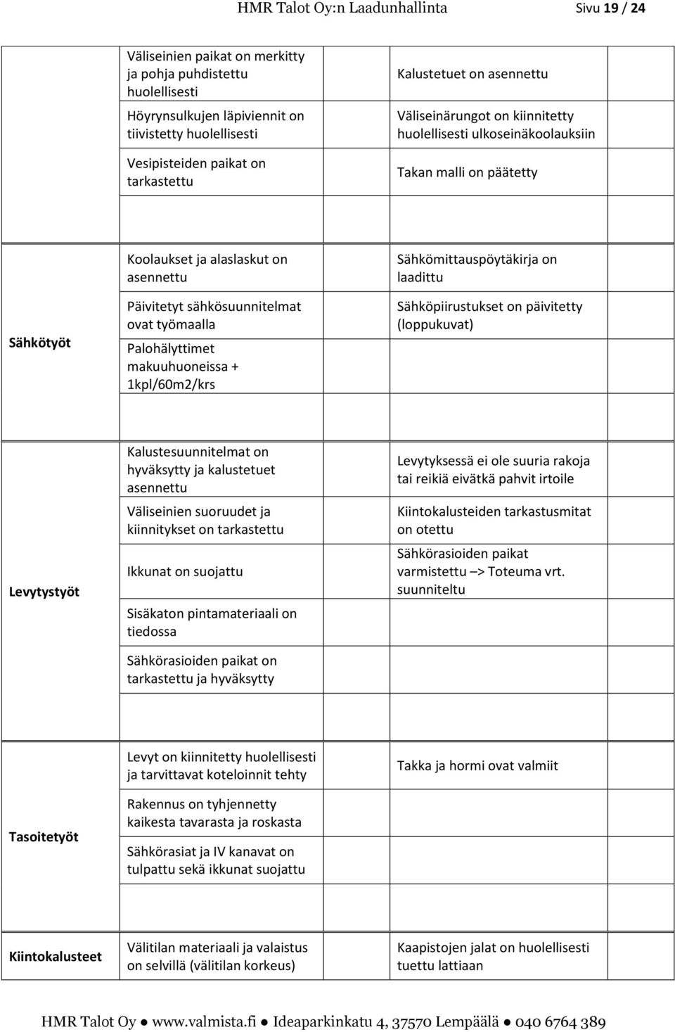 sähkösuunnitelmat ovat työmaalla Palohälyttimet makuuhuoneissa + 1kpl/60m2/krs Sähkömittauspöytäkirja on laadittu Sähköpiirustukset on päivitetty (loppukuvat) Levytystyöt Kalustesuunnitelmat on