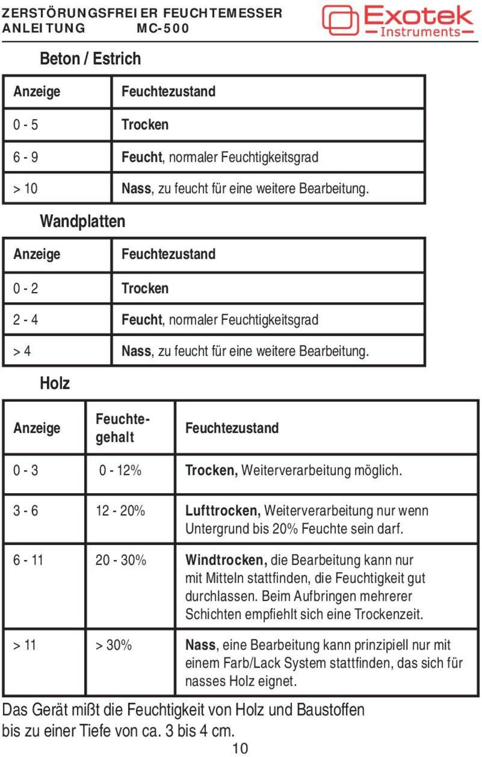 Holz Anzeige Feuchtegehalt Feuchtezustand 0-3 0-12% Trocken, Weiterverarbeitung möglich. 3-6 12-20% Lufttrocken, Weiterverarbeitung nur wenn Untergrund bis 20% Feuchte sein darf.