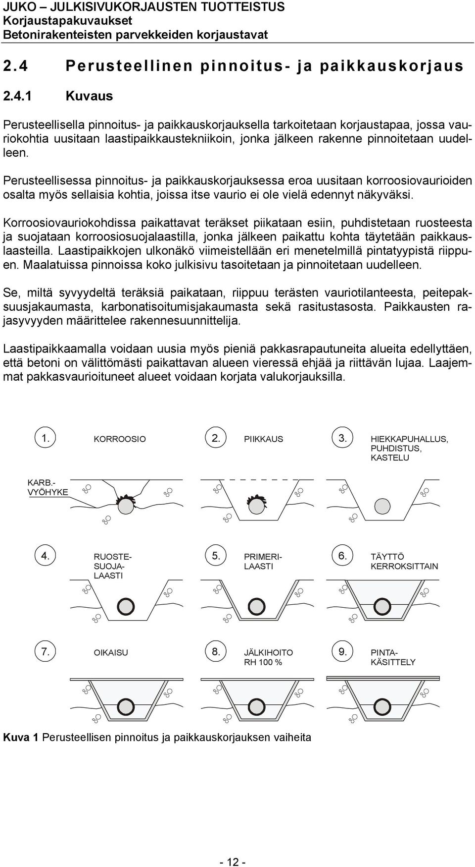 Korroosiovauriokohdissa paikattavat teräkset piikataan esiin, puhdistetaan ruosteesta ja suojataan korroosiosuojalaastilla, jonka jälkeen paikattu kohta täytetään paikkauslaasteilla.