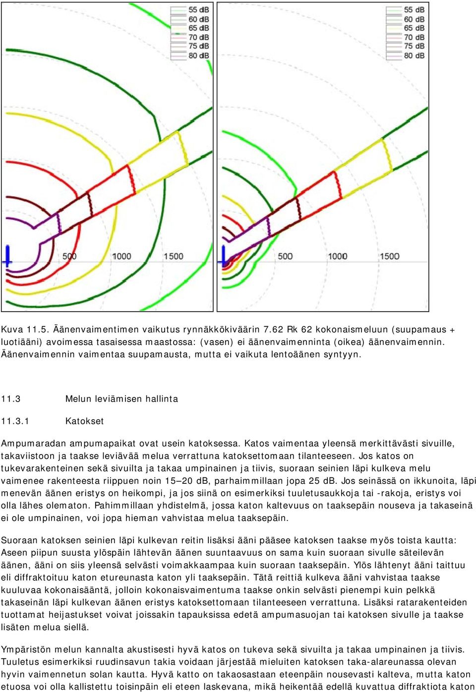 Katos vaimentaa yleensä merkittävästi sivuille, takaviistoon ja taakse leviävää melua verrattuna katoksettomaan tilanteeseen.