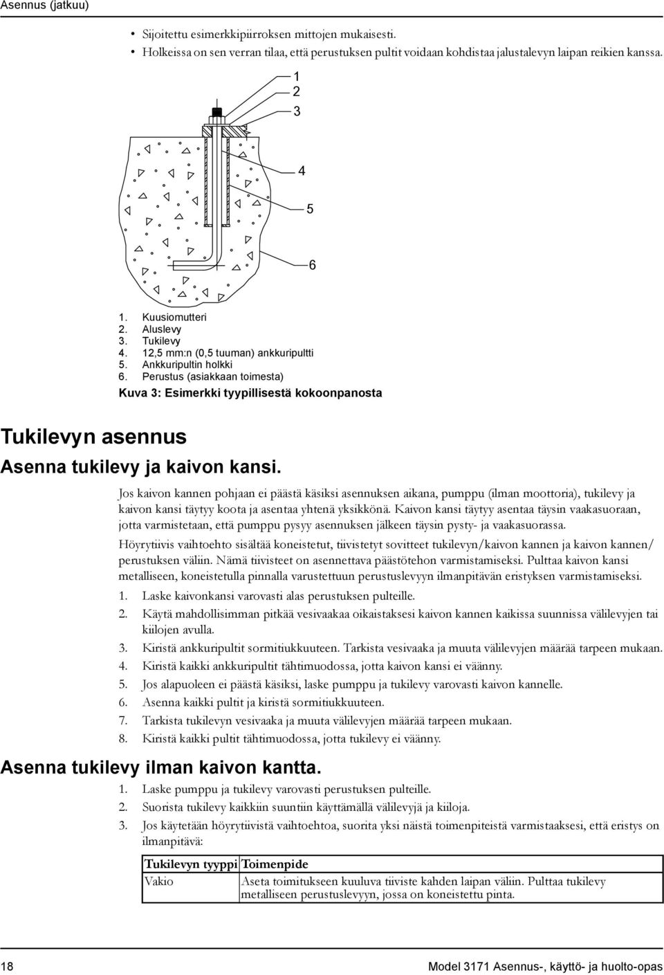 Perustus (asiakkaan toimesta) Kuva 3: Esimerkki tyypillisestä kokoonpanosta Tukilevyn asennus Asenna tukilevy ja kaivon kansi.