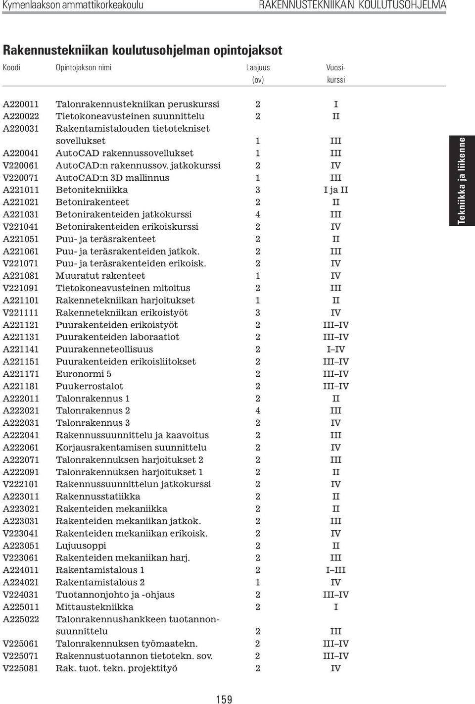 jatkokurssi 2 IV V220071 AutoCAD:n 3D mallinnus 1 III A221011 Betonitekniikka 3 I ja II A221021 Betonirakenteet 2 II A221031 Betonirakenteiden jatkokurssi 4 III V221041 Betonirakenteiden