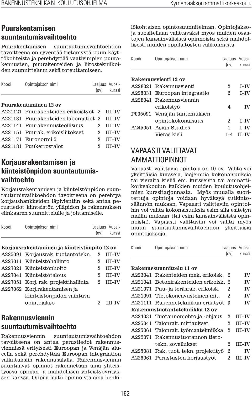 Koodi Opintojakson nimi Laajuus Vuosi- (ov) kurssi Puurakentaminen 12 ov A221121 Puurakenteiden erikoistyöt 2 III IV A221131 Puurakenteiden laboraatiot 2 III IV A221141 Puurakennusteollisuus 2 III IV