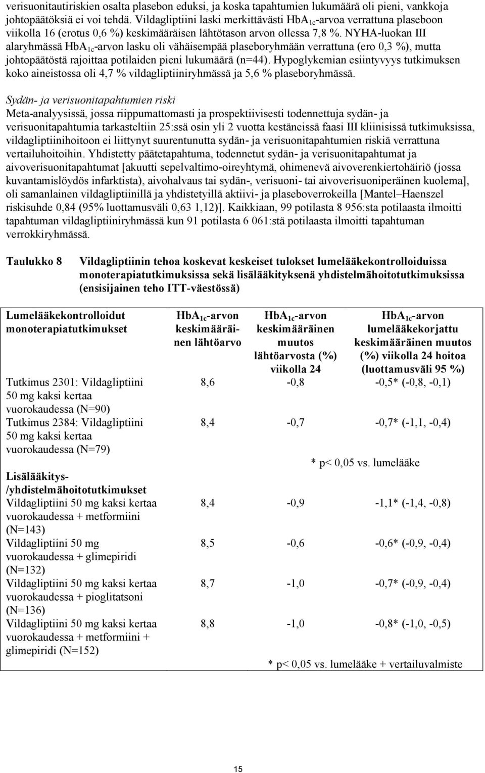 NYHA-luokan III alaryhmässä HbA 1c -arvon lasku oli vähäisempää plaseboryhmään verrattuna (ero 0,3 %), mutta johtopäätöstä rajoittaa potilaiden pieni lukumäärä (n=44).