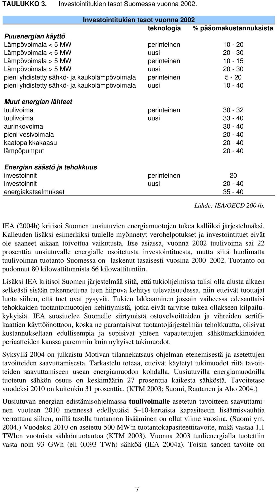 Lämpövoimala > 5 MW uusi 20-30 pieni yhdistetty sähkö- ja kaukolämpövoimala perinteinen 5-20 pieni yhdistetty sähkö- ja kaukolämpövoimala uusi 10-40 Muut energian lähteet tuulivoima perinteinen 30-32