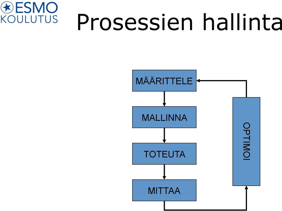 MÄÄRITTELE