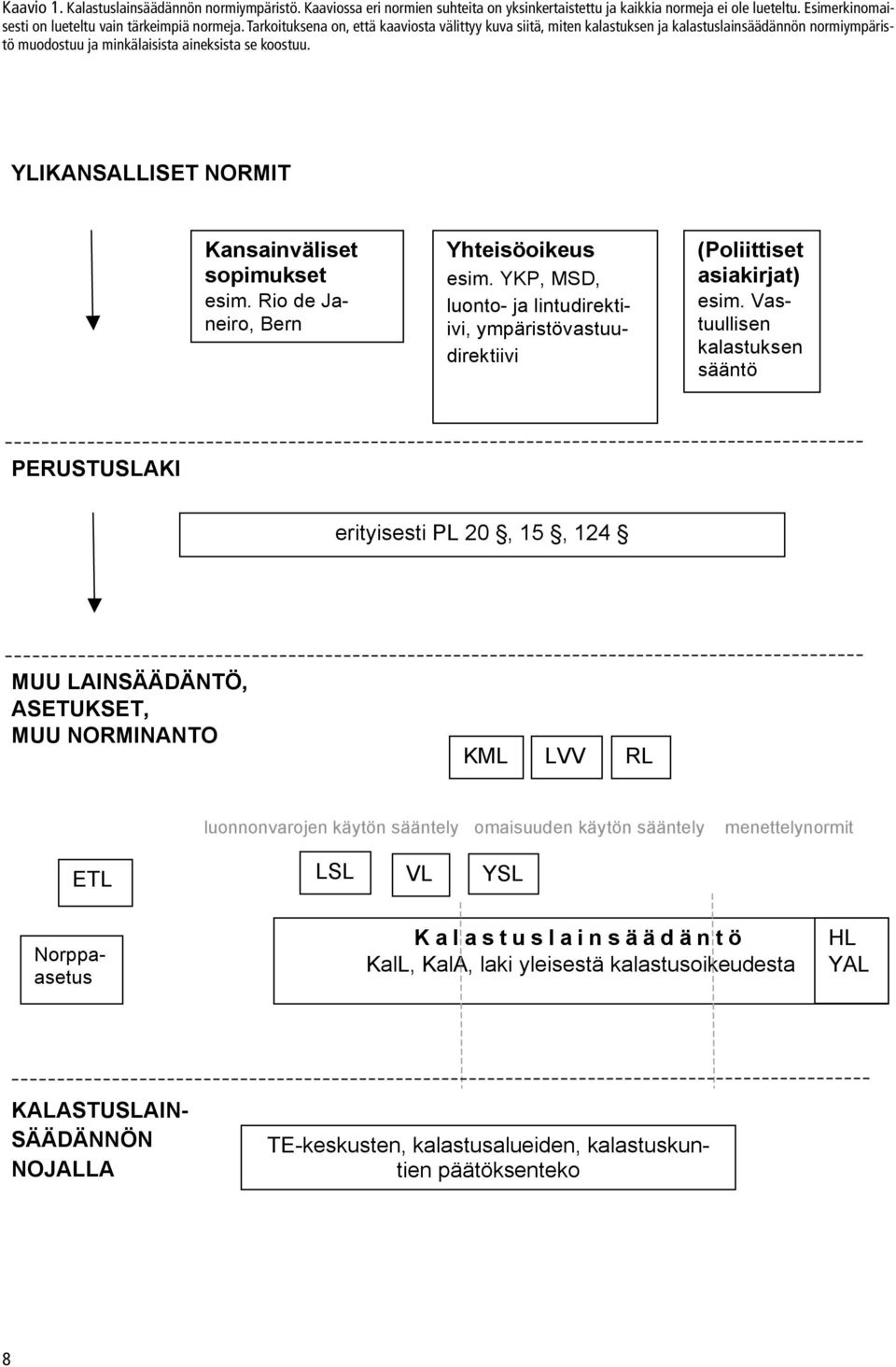 YLIKANSALLISET NORMIT Kansainväliset sopimukset esim. Rio de Janeiro, Bern Yhteisöoikeus esim. YKP, MSD, luonto- ja lintudirektiivi, ympäristövastuudirektiivi (Poliittiset asiakirjat) esim.