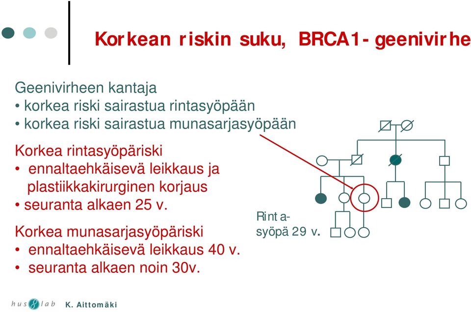 ennaltaehkäisevä leikkaus ja plastiikkakirurginen korjaus seuranta alkaen 25 v.