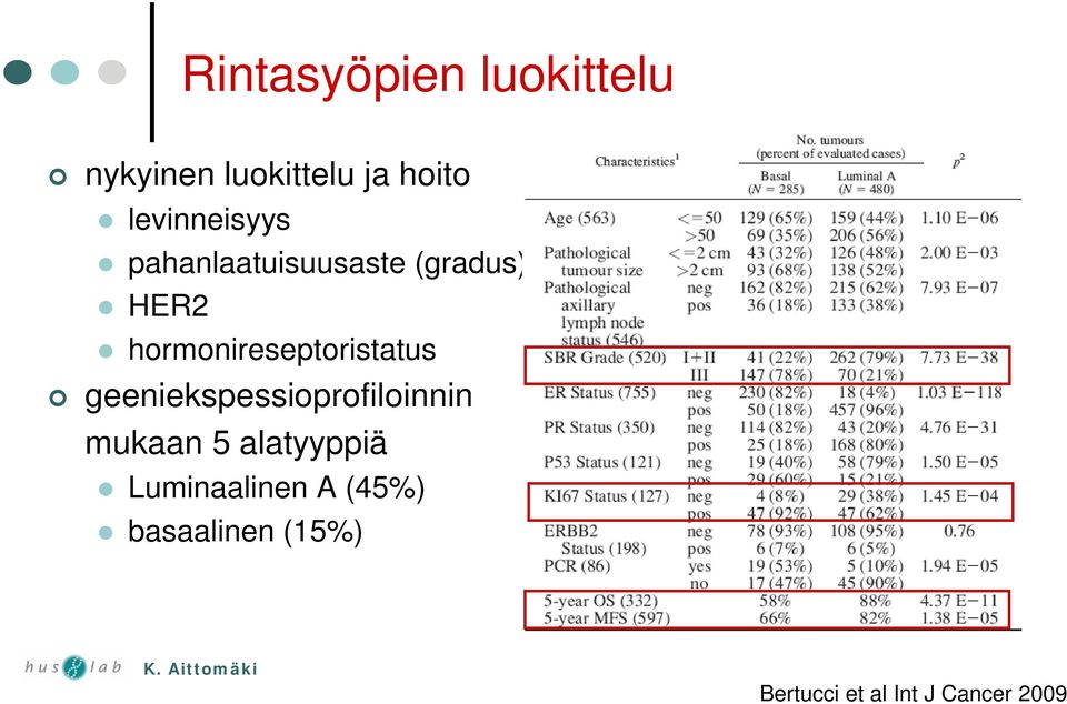 hormonireseptoristatus geeniekspessioprofiloinnin mukaan 5