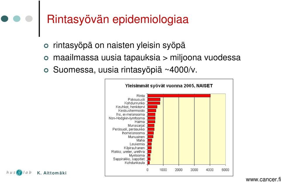 uusia tapauksia > miljoona vuodessa