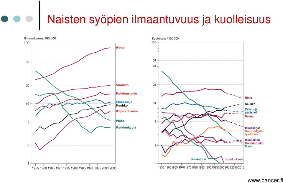 ilmaantuvuus