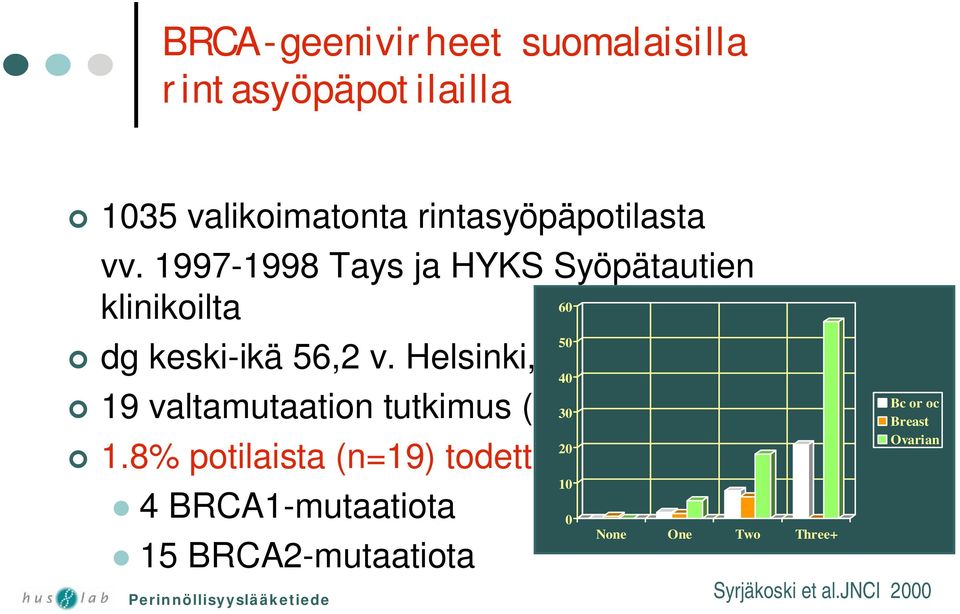 Tampere 19 valtamutaation tutkimus (1130 BRCA1 ja 8 BRCA2) 20 1.