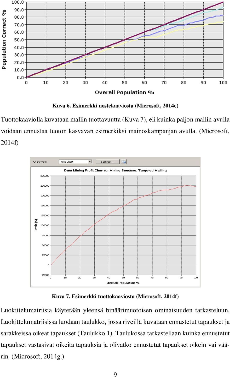 kasvavan esimerkiksi mainoskampanjan avulla. (Microsoft, 2014f) Kuva 7.