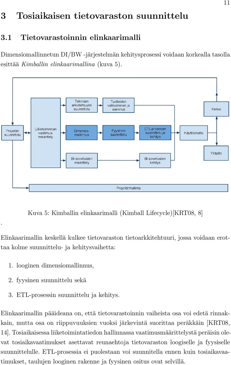 . Kuva 5: Kimballin elinkaarimalli (Kimball Lifecycle)[KRT08, 8] Elinkaarimallin keskellä kulkee tietovaraston tietoarkkitehtuuri, jossa voidaan erottaa kolme suunnittelu- ja kehitysvaihetta: 1.