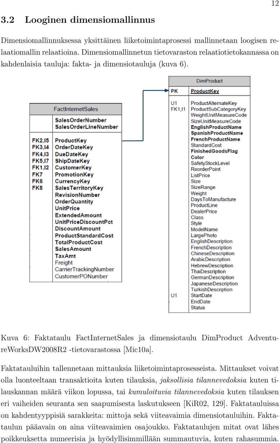 Kuva 6: Faktataulu FactInternetSales ja dimensiotaulu DimProduct AdventureWorksDW2008R2 -tietovarastossa [Mic10a]. Faktatauluihin tallennetaan mittauksia liiketoimintaprosesseista.