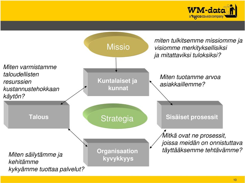 tuloksiksi? Miten tuotamme arvoa asiakkaillemme?