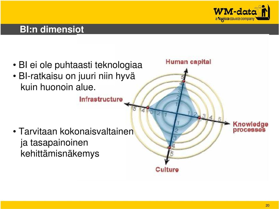 hyvä kuin huonoin alue.