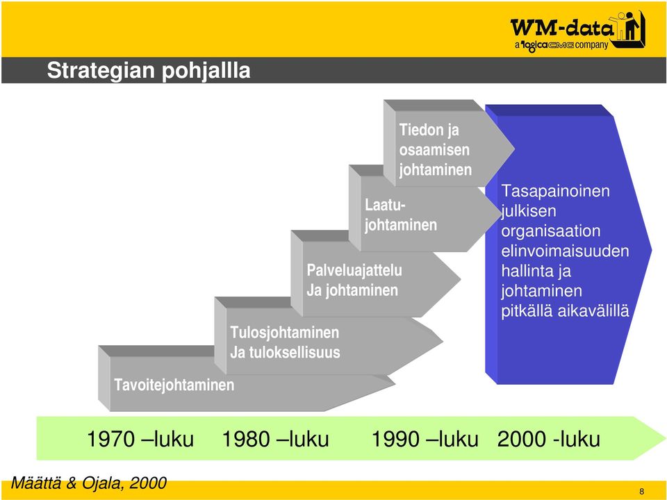 julkisen organisaation elinvoimaisuuden hallinta ja johtaminen pitkällä