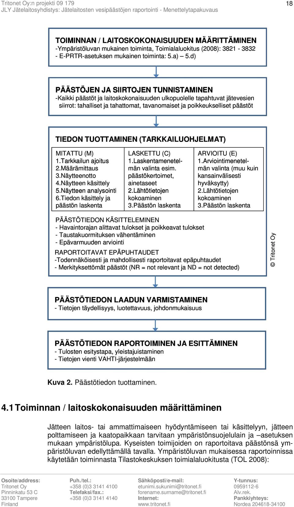 TUOTTAMINEN (TARKKAILUOHJELMAT) MITATTU (M) 1.Tarkkailun ajoitus 2.Määrämittaus 3.Näytteenotto 4.Näytteen käsittely 5.Näytteen analysointi 6.Tiedon käsittely ja päästön laskenta LASKETTU (C) 1.