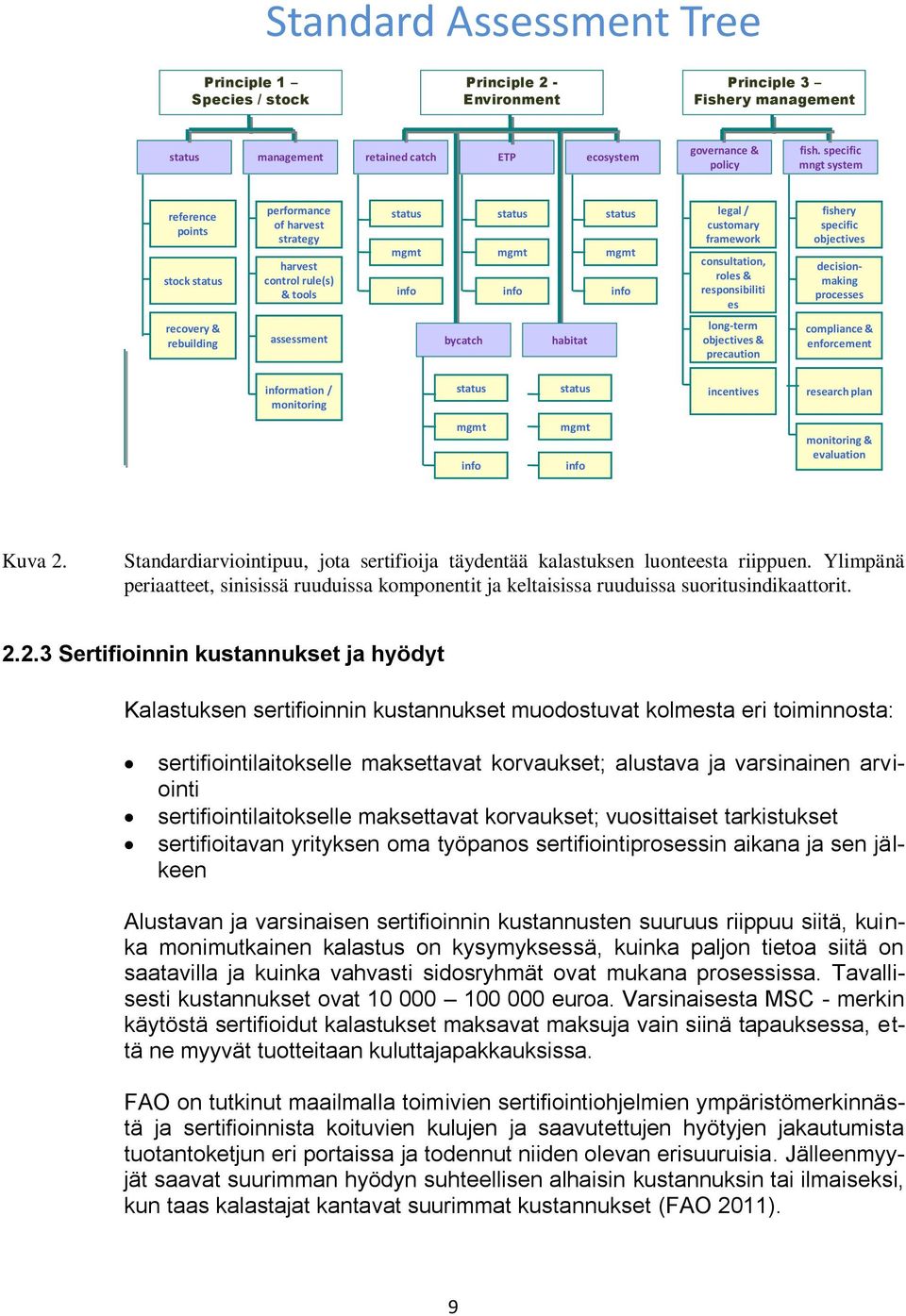 consultation, roles & responsibiliti es fishery specific objectives decisionmaking processes recovery & rebuilding assessment bycatch habitat long-term objectives & precaution compliance &