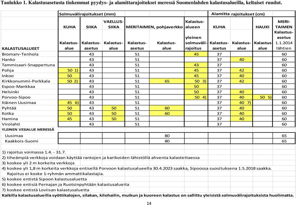 MERI- TAIMEN Kalastusasetus 1.