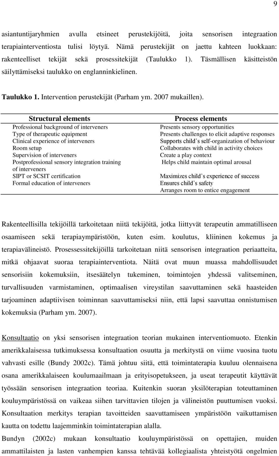 Intervention perustekijät (Parham ym. 2007 mukaillen).