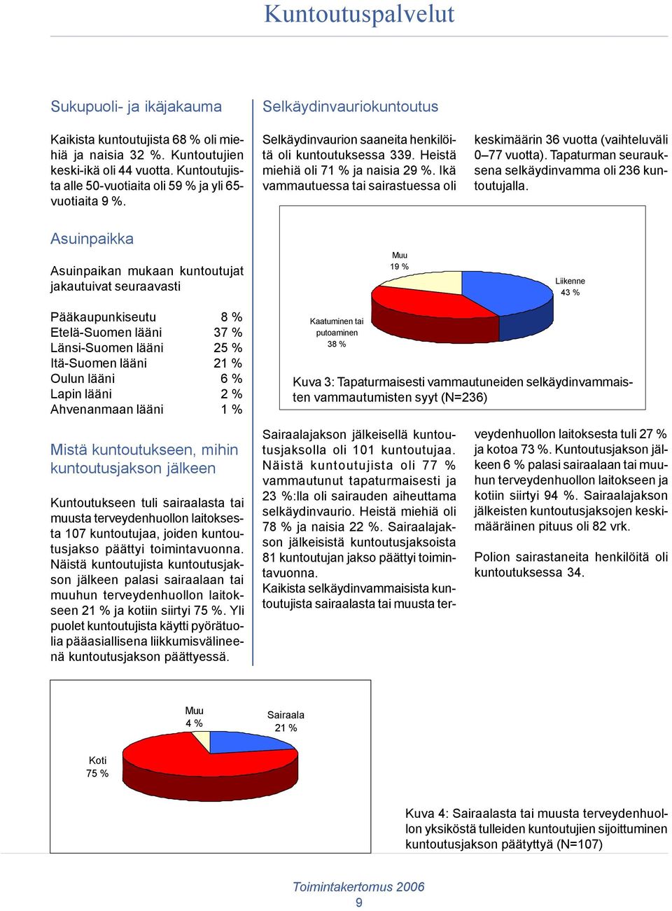 Ikä vammautuessa tai sairastuessa oli keskimäärin 36 vuotta (vaihteluväli 0 77 vuotta). Tapaturman seurauksena selkäydinvamma oli 236 kuntoutujalla.