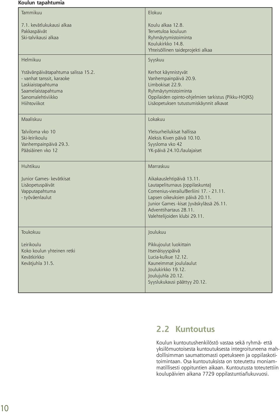 9. Limbokisat 22.9. Ryhmäytymistoiminta Oppilaiden opinto-ohjelmien tarkistus (Pikku-HOJKS) Lisäopetuksen tutustumiskäynnit alkavat Maaliskuu Talviloma vko 10 Ski-leirikoulu Vanhempainpäivä 29.3.