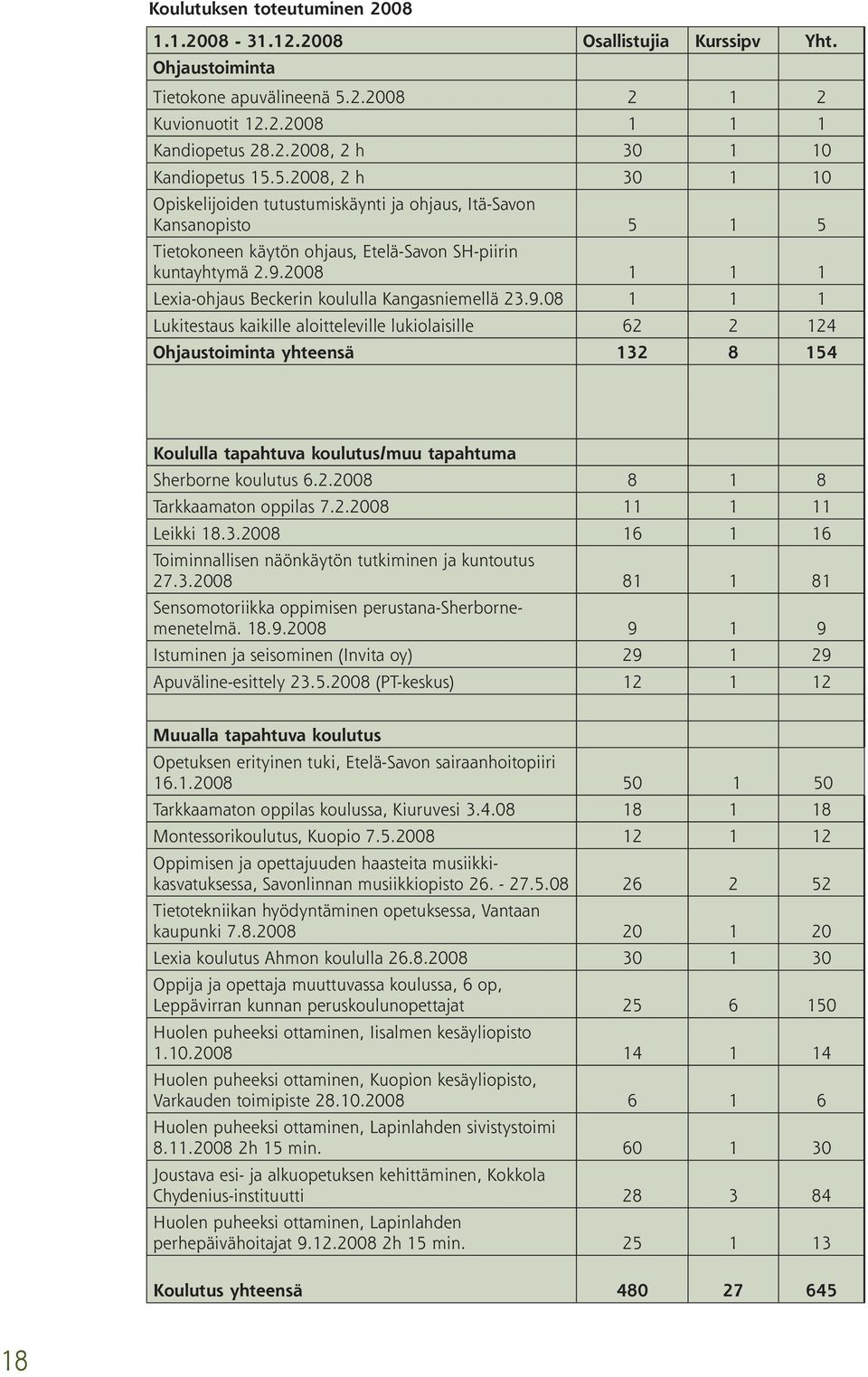 2008 1 1 1 Lexia-ohjaus Beckerin koululla Kangasniemellä 23.9.