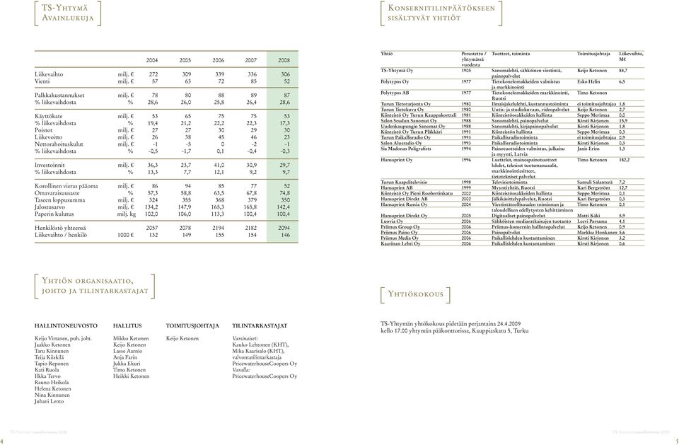 26 38 45 46 23 Nettorahoituskulut milj. -1-5 0-2 -1 % liikevaihdosta % -0,5-1,7 0,1-0,4-0,3 Investoinnit milj.