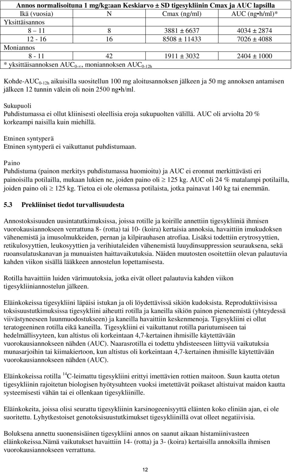 jälkeen 12 tunnin välein oli noin 2500 ng h/ml. Sukupuoli Puhdistumassa ei ollut kliinisesti oleellisia eroja sukupuolten välillä. AUC oli arviolta 20 % korkeampi naisilla kuin miehillä.