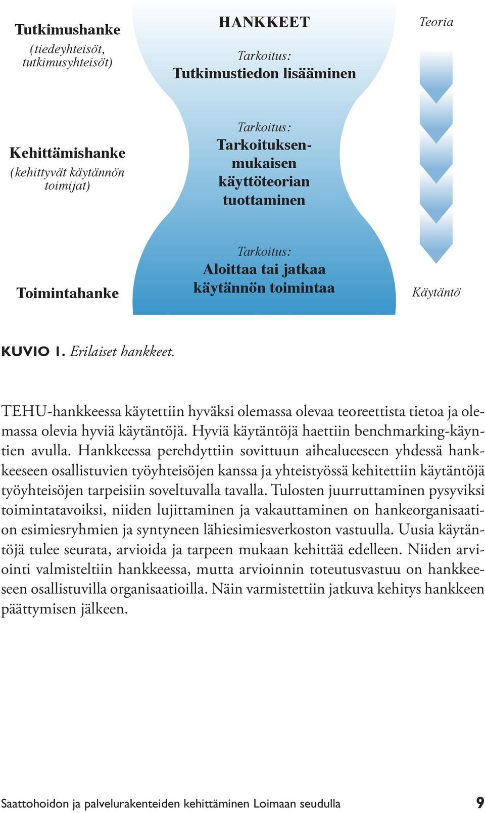 Tulosten juurruttaminen pysyviksi toimintatavoiksi, niiden lujittaminen ja vakauttaminen on hankeorganisaation esimiesryhmien ja syntyneen lähiesimiesverkoston vastuulla.