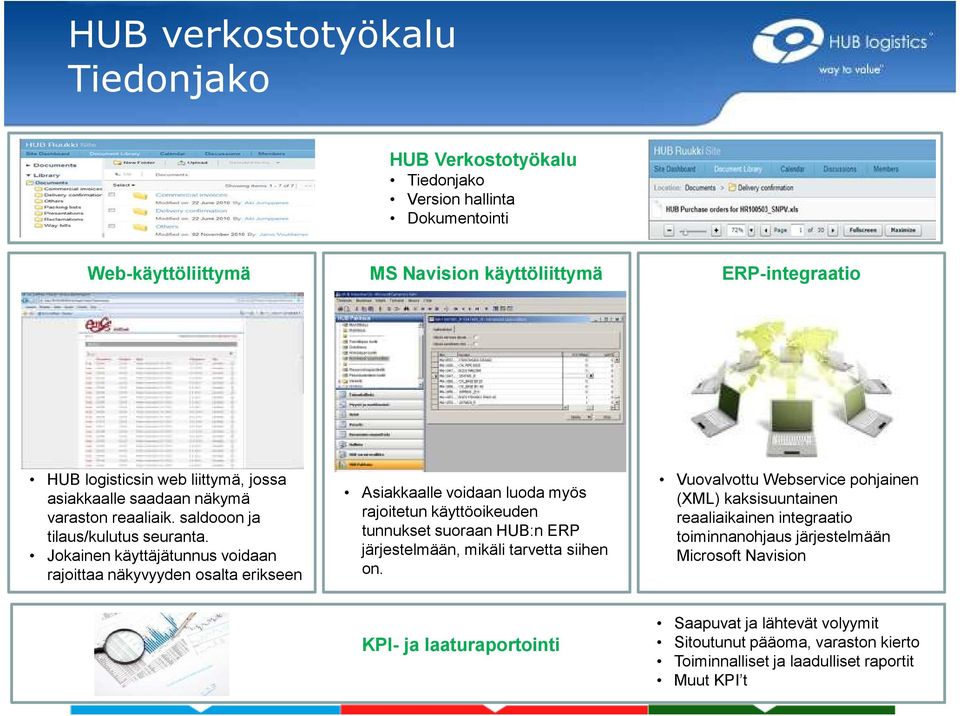 Jokainen käyttäjätunnus voidaan rajoittaa näkyvyyden osalta erikseen Asiakkaalle voidaan luoda myös rajoitetun käyttöoikeuden tunnukset suoraan HUB:n ERP järjestelmään, mikäli tarvetta