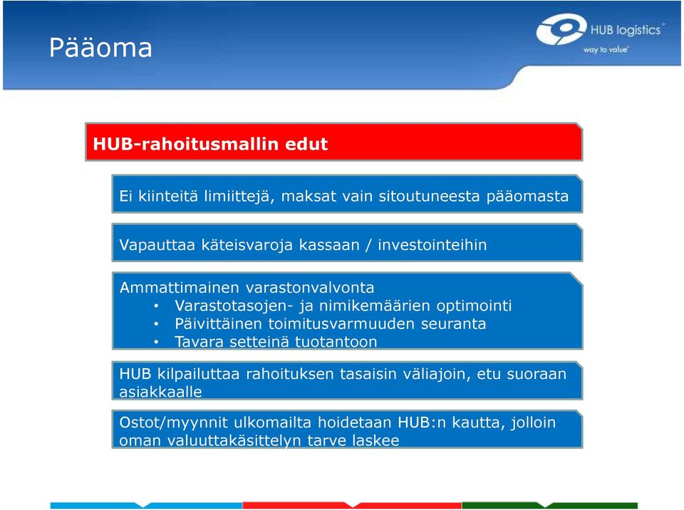 optimointi Päivittäinen toimitusvarmuuden seuranta Tavara setteinä tuotantoon HUB kilpailuttaa rahoituksen