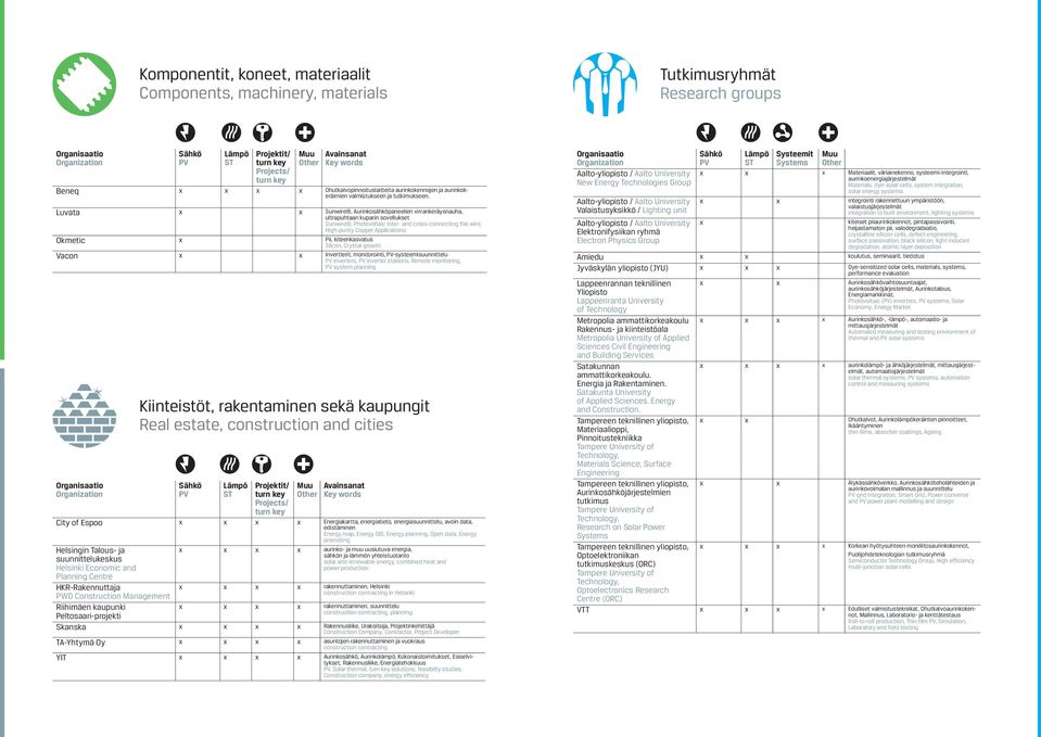 Luvata x x Sunwire, Aurinkosähköpaneelien virrankeräysnauha, ultrapuhtaan kuparin sovellukset Sunwire, Photovoltaic inter- and cross-connecting flat wire, High-purity Copper Applications Okmetic x