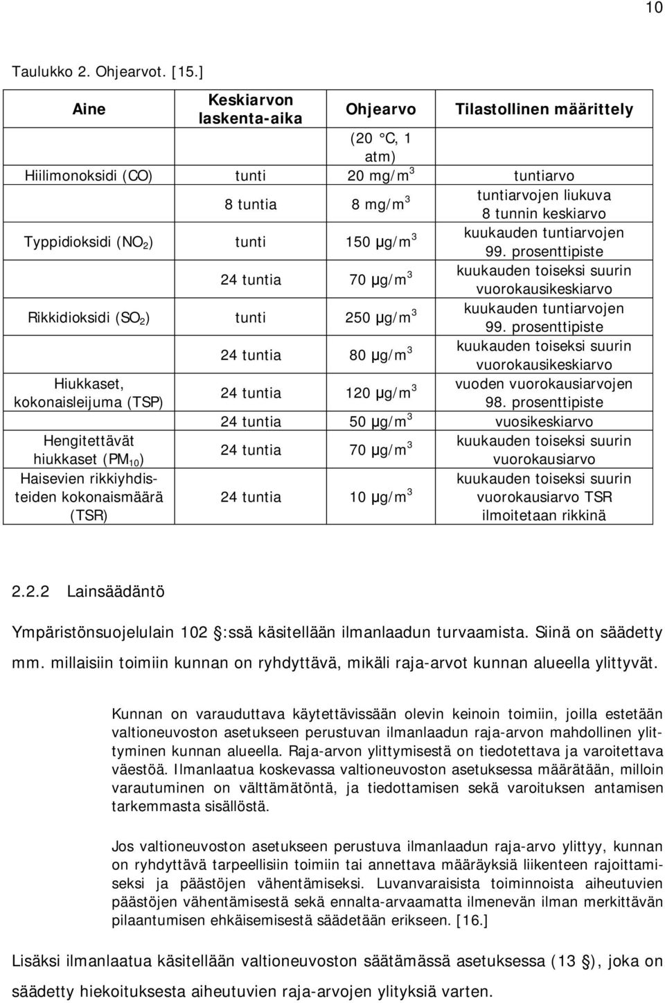 (NO 2 ) tunti 150 g/m 3 kuukauden tuntiarvojen 99. prosenttipiste 24 tuntia 70 g/m 3 kuukauden toiseksi suurin vuorokausikeskiarvo Rikkidioksidi (SO 2 ) tunti 250 g/m 3 kuukauden tuntiarvojen 99.