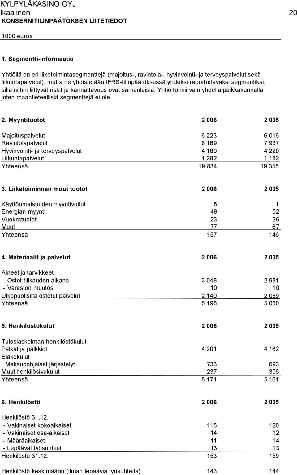 raportoitavaksi segmentiksi, sillä niihin liittyvät riskit ja kannattavuus ovat samanlaisia. Yhtiö toimii vain yhdellä paikkakunnalla joten maantieteellisiä segmenttejä ei ole. 2.