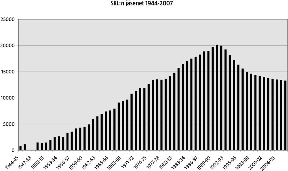 1944-2007 1968-69 1971-72 1974-75 1977-78 1980-81