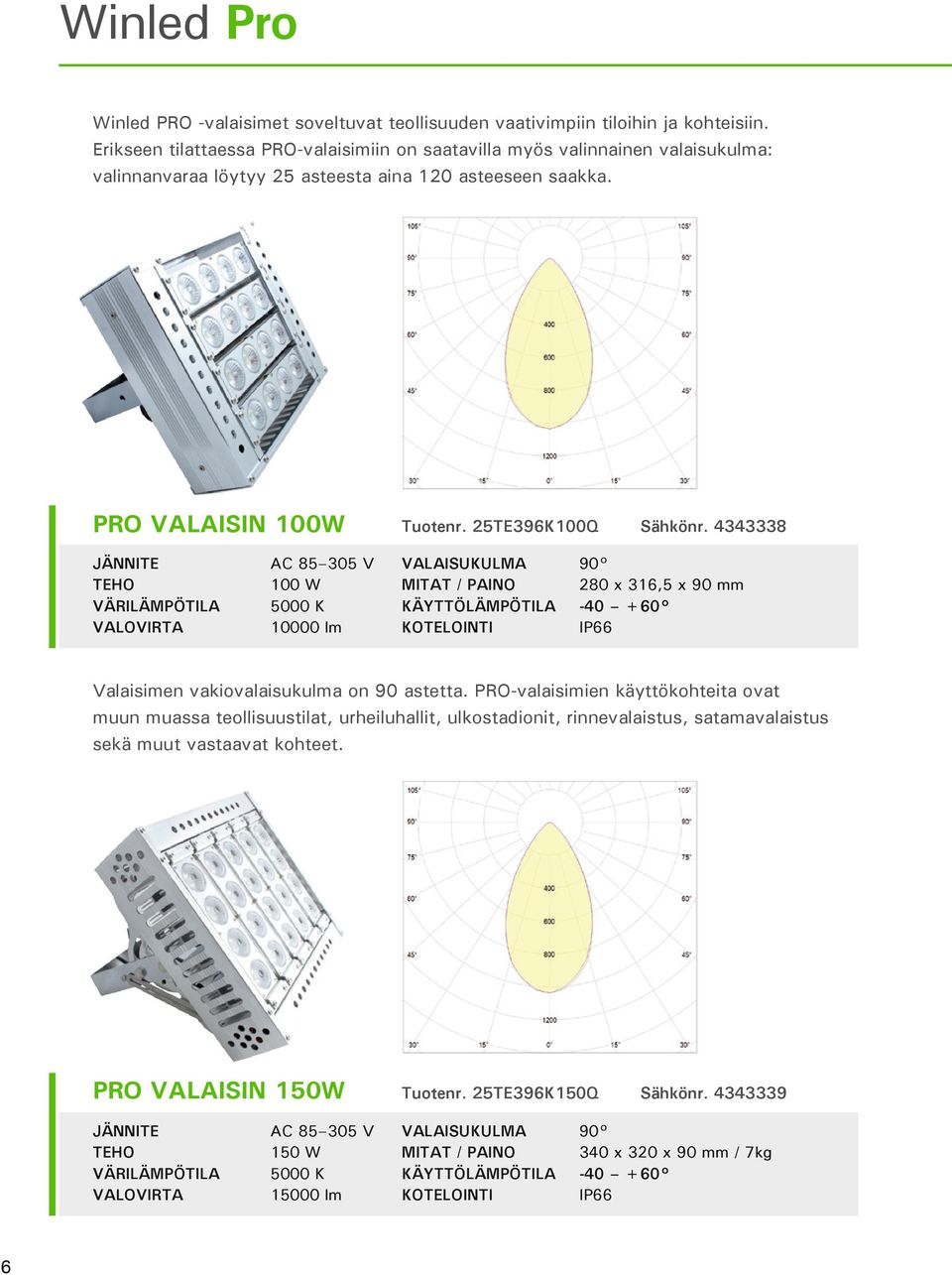 PRO VALAISIN 100W AC 85 305 V 100 W 10000 lm Tuotenr. 25TE396K100Q Sähkönr. 4343338 VALAISUKULMA 90 280 x 316,5 x 90 mm KOTELOINTI IP66 Valaisimen vakiovalaisukulma on 90 astetta.