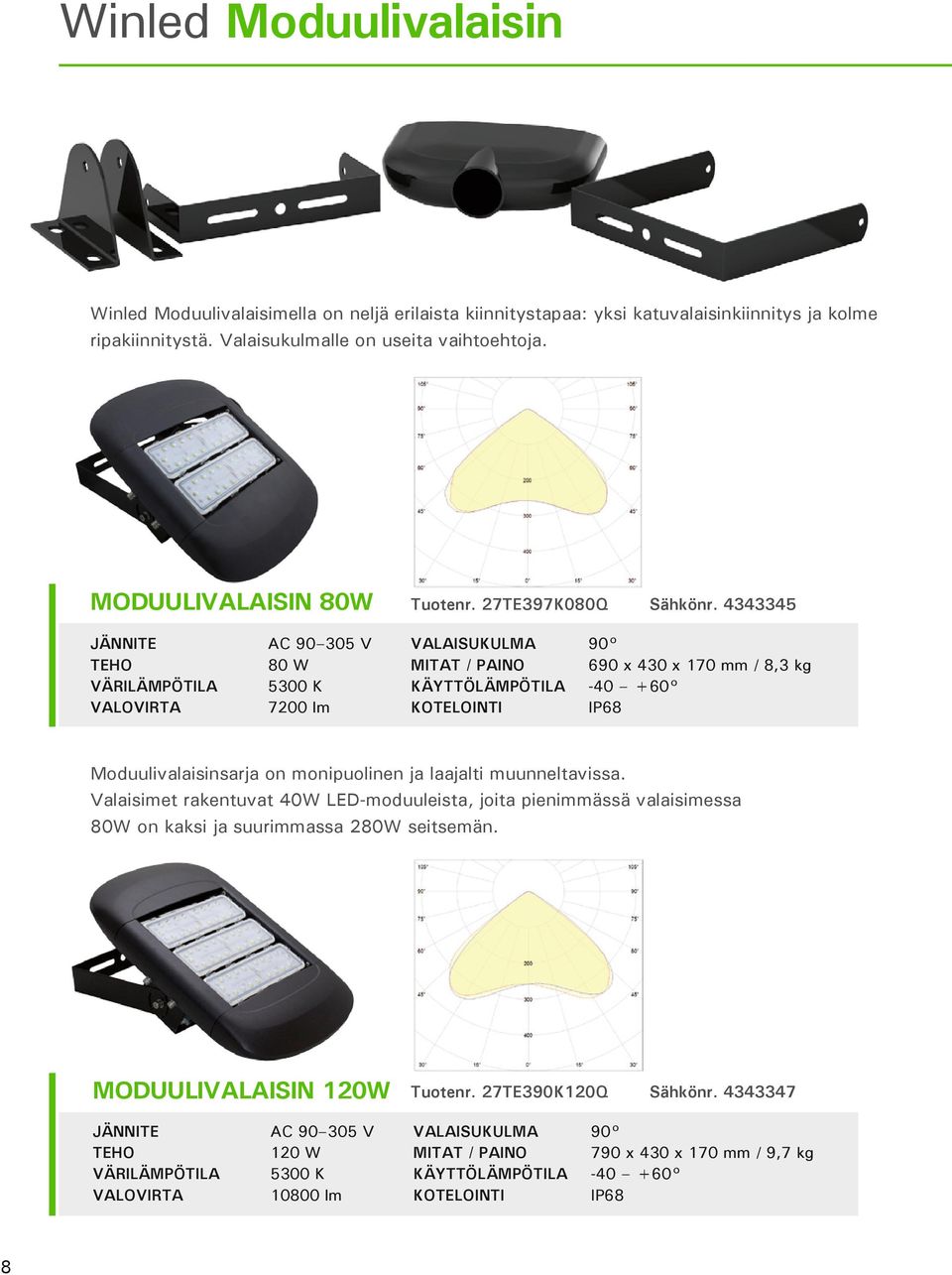 4343345 VALAISUKULMA 90 690 x 430 x 170 mm / 8,3 kg KOTELOINTI IP68 Moduulivalaisinsarja on monipuolinen ja laajalti muunneltavissa.