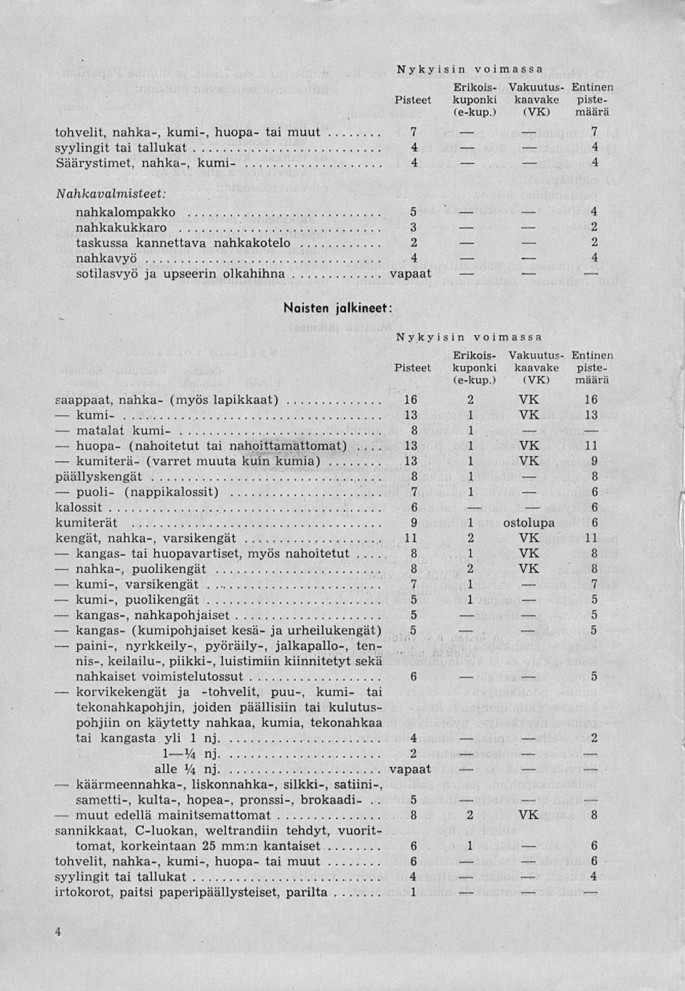 ) (VK) määrä Erikois- Vakuutus- Entinen Pisteet kuponki kaavake piste- (e-kup.