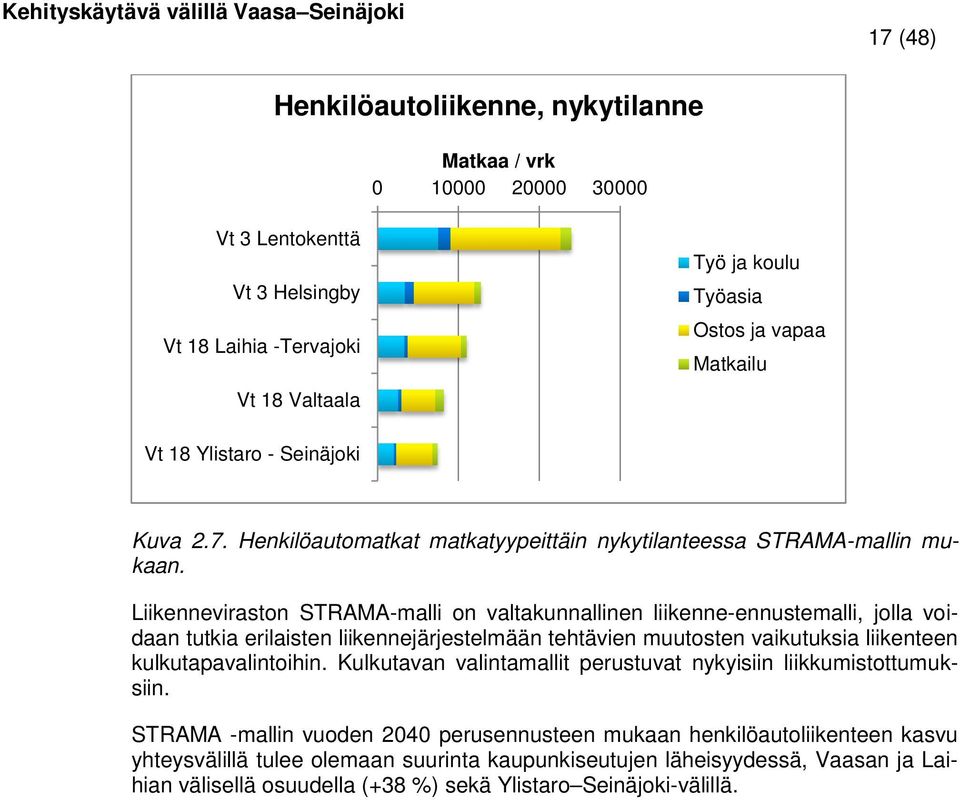 Liikenneviraston STRAMA-malli on valtakunnallinen liikenne-ennustemalli, jolla voidaan tutkia erilaisten liikennejärjestelmään tehtävien muutosten vaikutuksia liikenteen kulkutapavalintoihin.