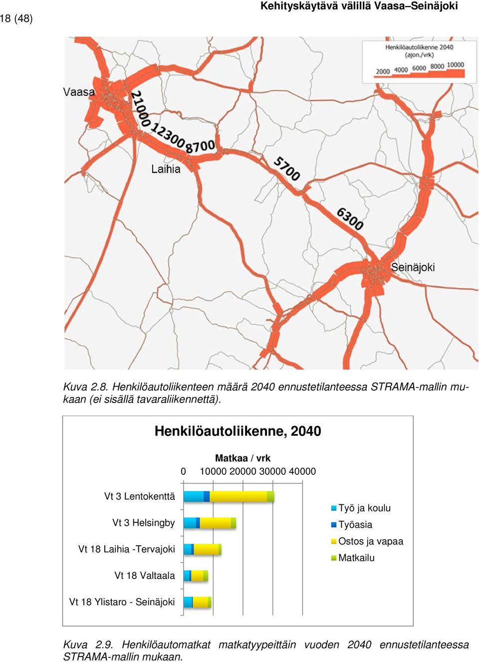 -Tervajoki Vt 18 Valtaala Työ ja koulu Työasia Ostos ja vapaa Matkailu Vt 18 Ylistaro - Seinäjoki Kuva 2.9.