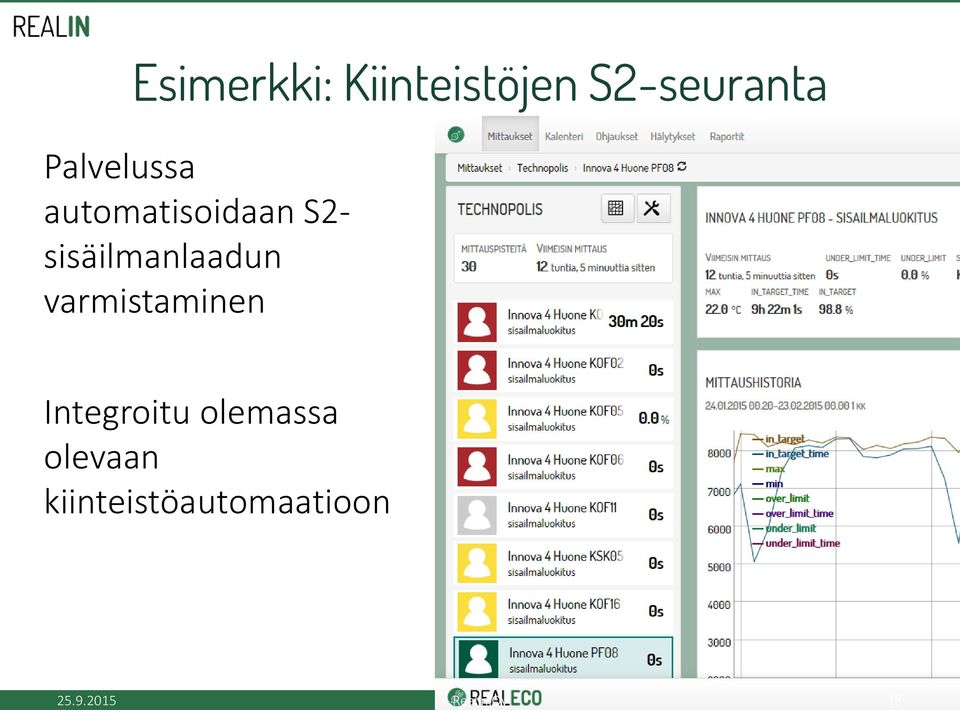 automatisoidaan S2- sisäilmanlaadun