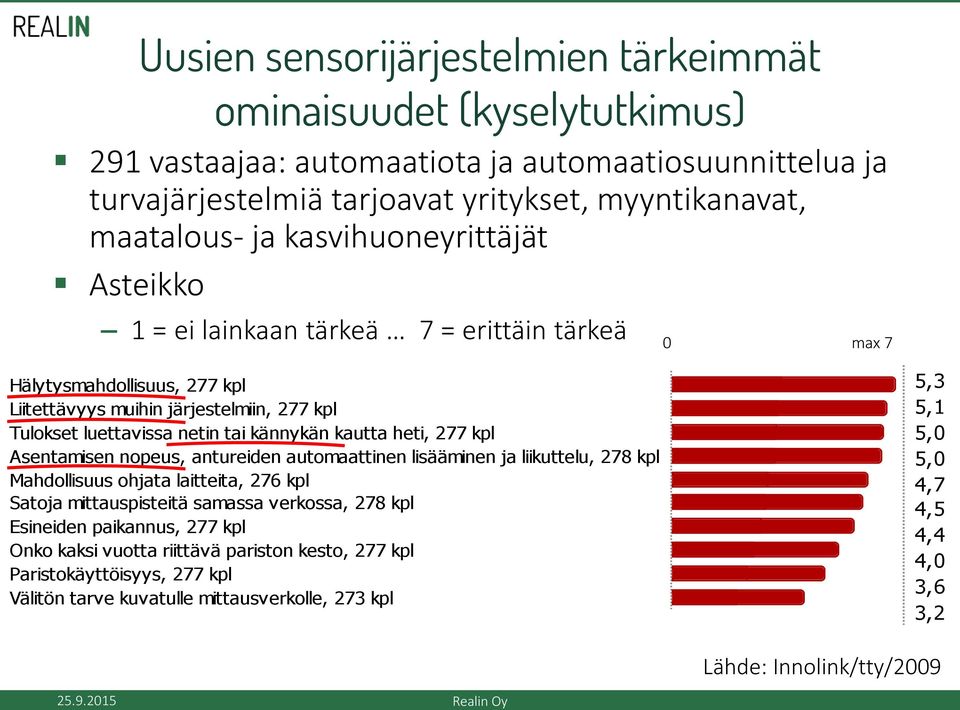 a Tulokset netin tai luettavissa kännykän netin kautta tai kännykän heti, 277 kautta kpl heti, 277 kpl us, Asentamisen antureiden nopeus, automaattinen antureiden lisääminen automaattinen ja