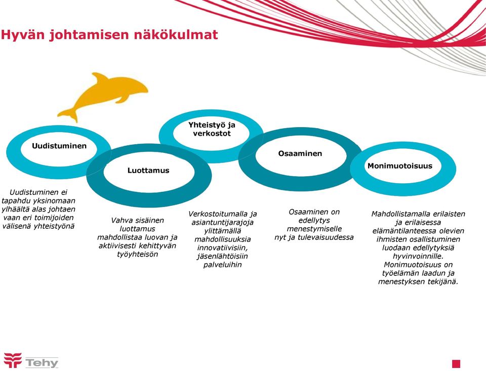 mahdollisuuksia innovatiivisiin, jäsenlähtöisiin palveluihin Osaaminen on edellytys menestymiselle nyt ja tulevaisuudessa Mahdollistamalla erilaisten ja erilaisessa