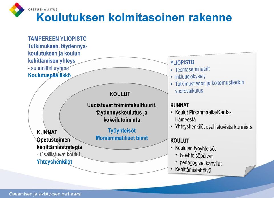 Koulutuspäällikkö KOULUT Uudistuvat toimintakulttuurit, täydennyskoulutus ja