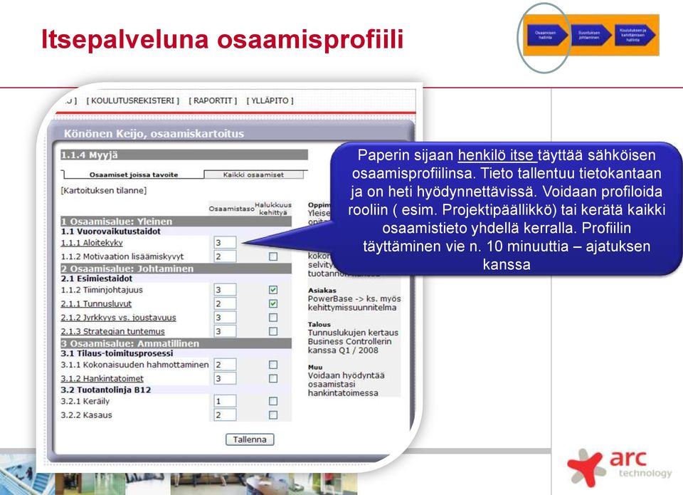 Voidaan profiloida rooliin ( esim.