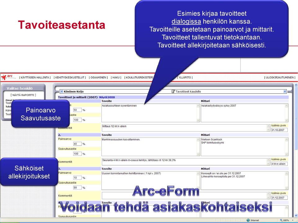 Tavoitteille asetetaan painoarvot ja mittarit.